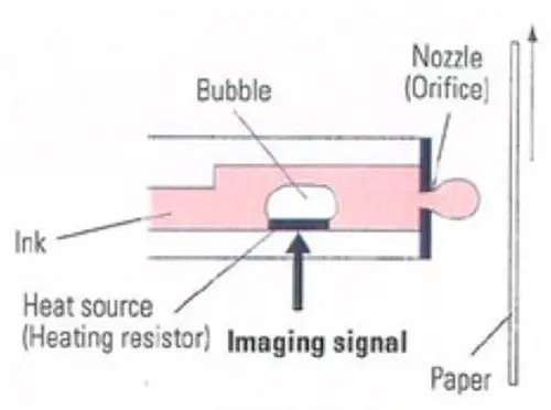 Brief Analysis of Thermal Inkjet Printing Technology